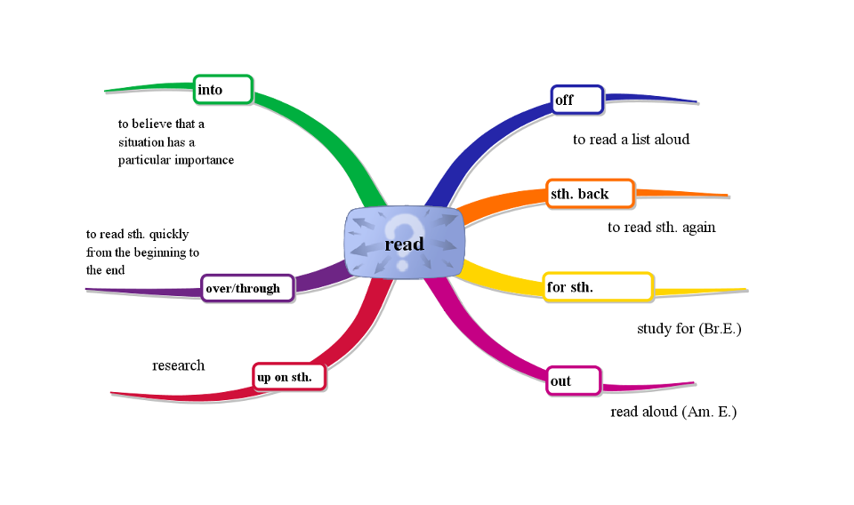 Những lời khuyên bổ ích cho kỳ thi IELTS